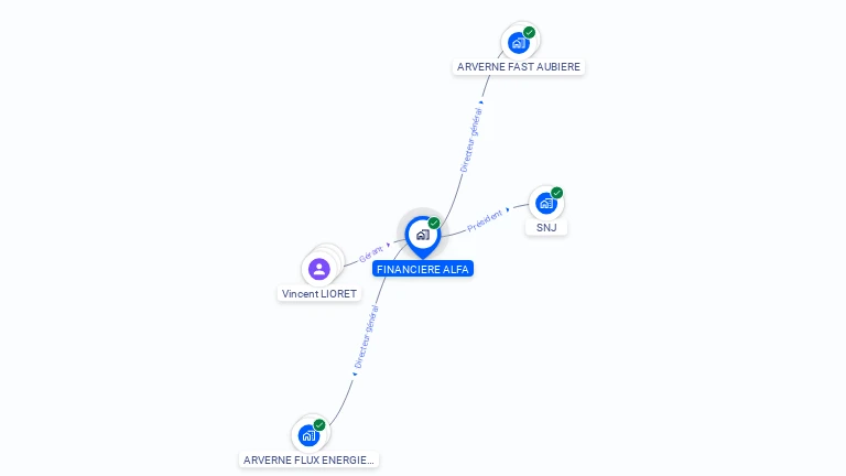 Cartographie gratuite de FINANCIERE ALFA