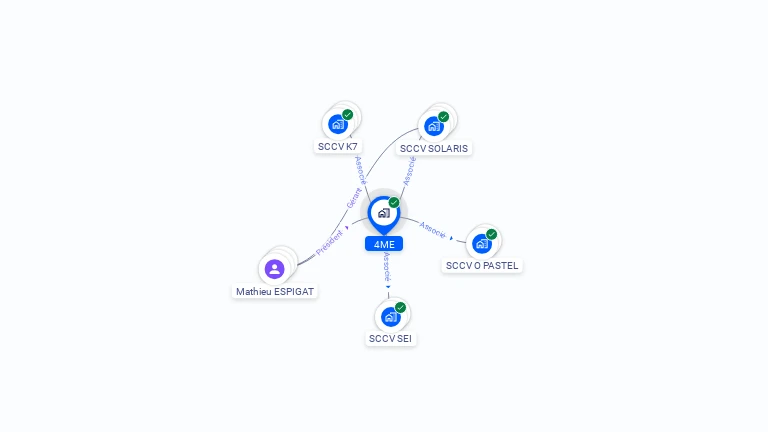 Cartographie gratuite de 4ME