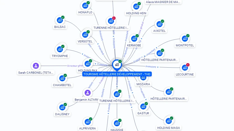 Cartographie gratuite de TOURISME HOTELLERIE DEVELOPPEMENT - THD