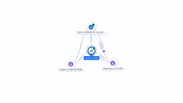Cartographie gratuite de MERETERRE