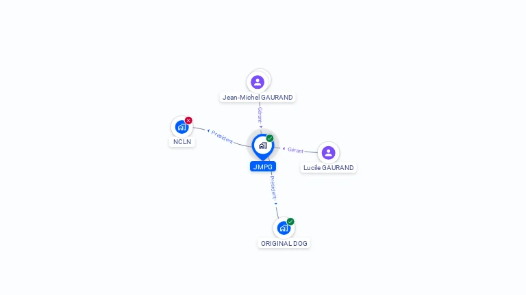Cartographie gratuite de JMPG