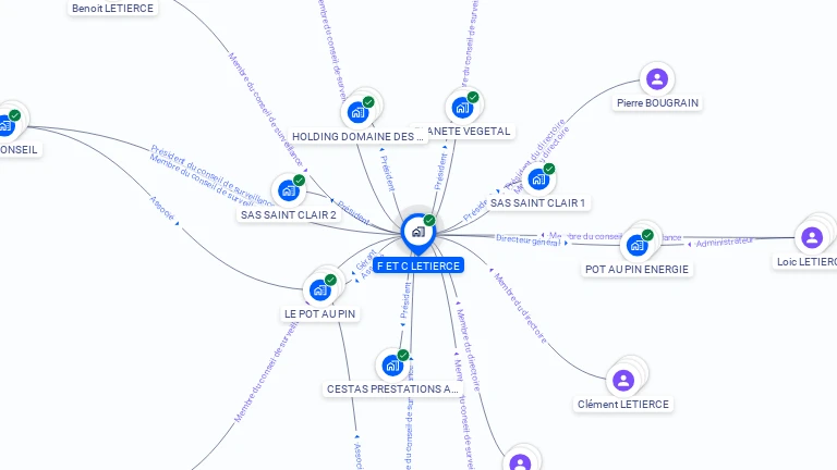 Cartographie gratuite de F ET C LETIERCE