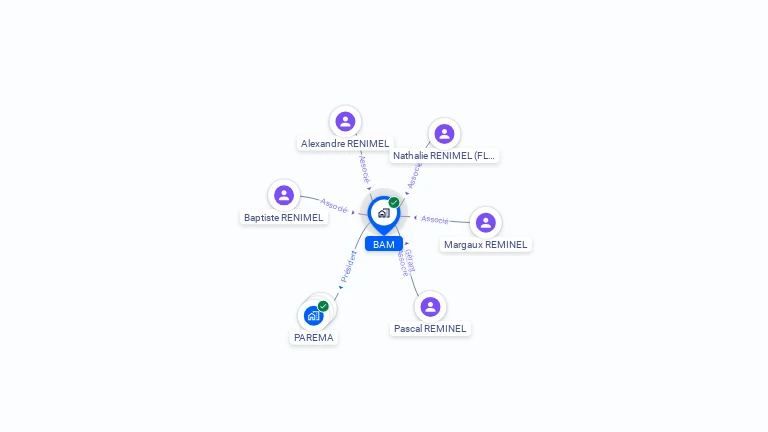 Cartographie gratuite de BAM