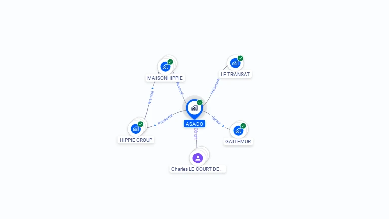 Cartographie gratuite d'ASADO