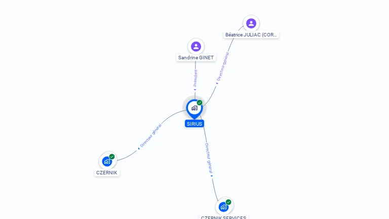 Cartographie gratuite de SIRIUS