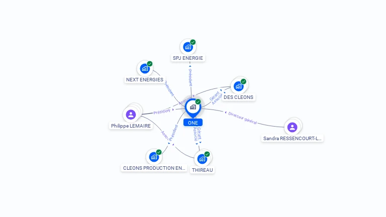 Cartographie gratuite d'ONE