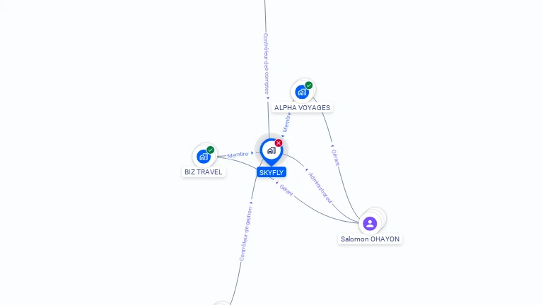 Cartographie gratuite de SKYFLY