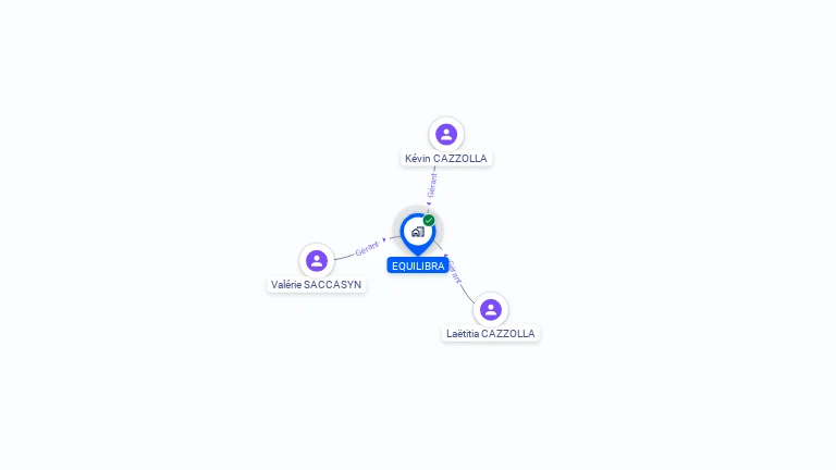 Cartographie gratuite d'EQUILIBRA