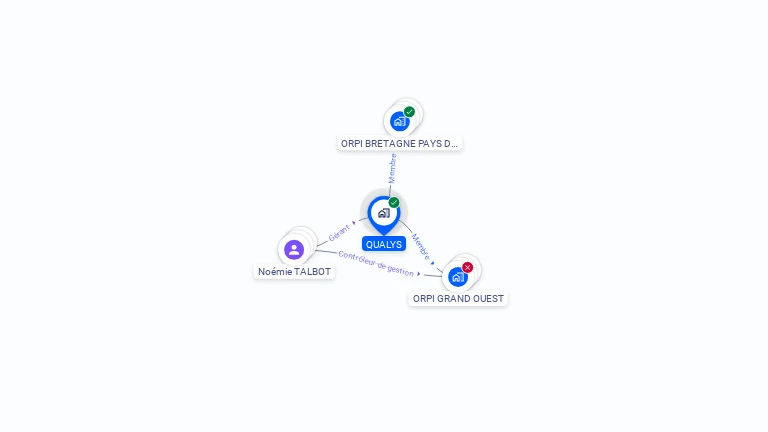 Cartographie gratuite de QUALYS