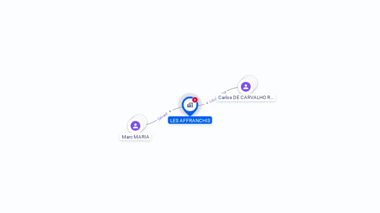Cartographie gratuite de LES AFFRANCHIS