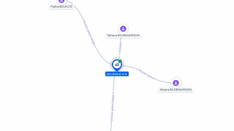 Cartographie gratuite de MAISON E.H.R.