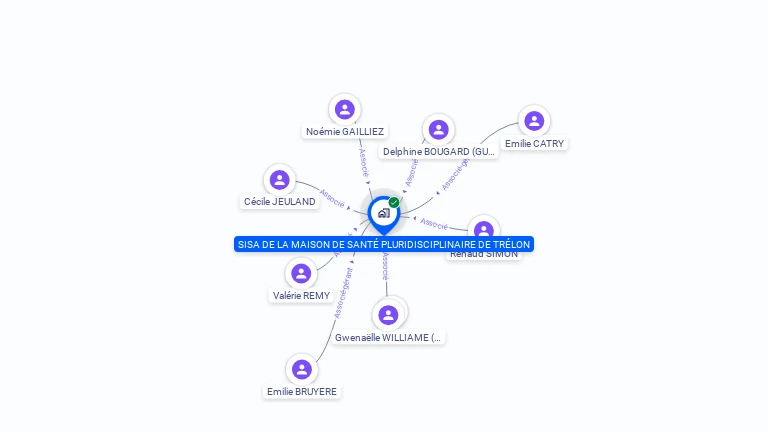 Cartographie gratuite de SISA DE LA MAISON DE SANTE PLURIDISCIPLINAIRE DE TRELON