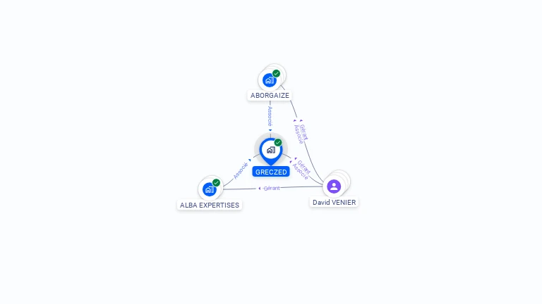Cartographie gratuite de GRECZED