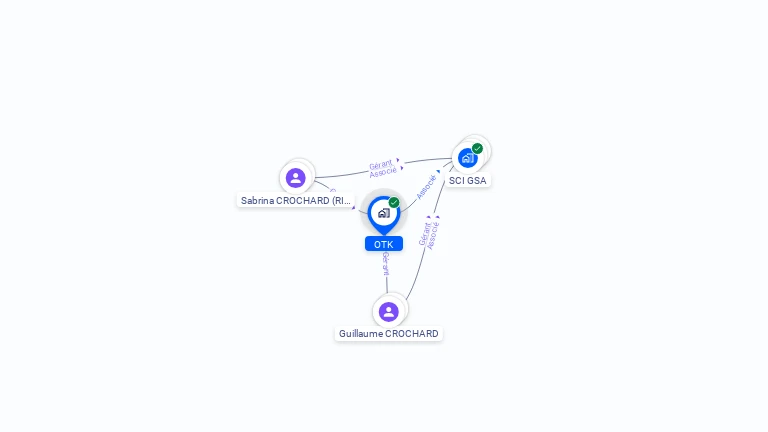 Cartographie gratuite d'OTK