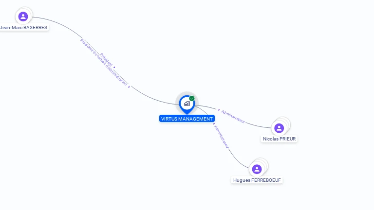 Cartographie gratuite de VIRTUS MANAGEMENT