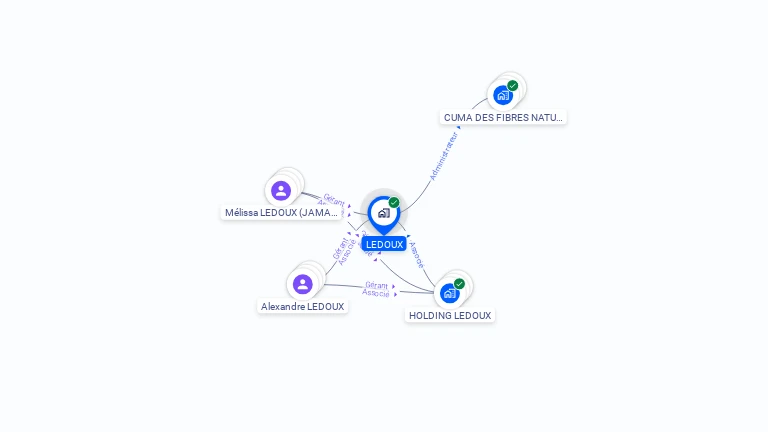 Cartographie gratuite de LEDOUX
