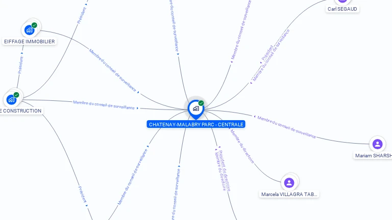 Cartographie gratuite de CHATENAY-MALABRY PARC - CENTRALE