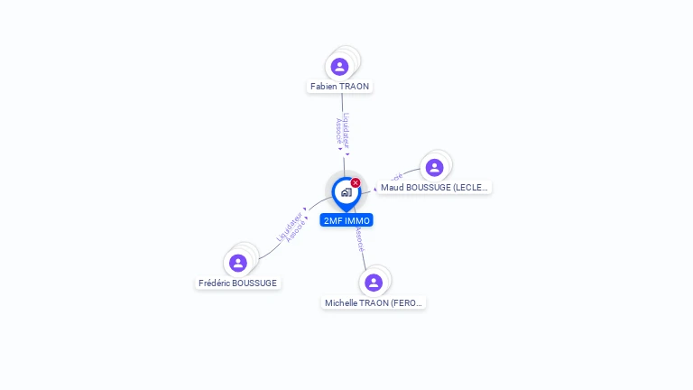 Cartographie gratuite de 2MF IMMO