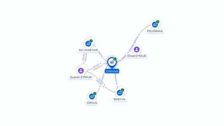 Cartographie gratuite d'EYKIVAN