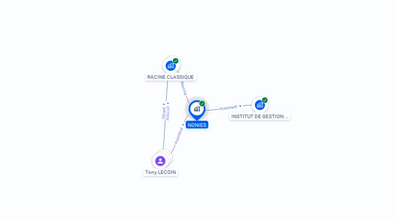 Cartographie gratuite de NONIES