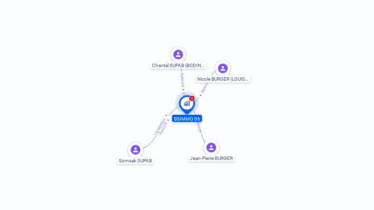 Cartographie gratuite de BSIMMO 06