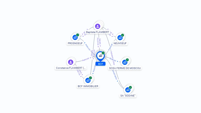 Cartographie gratuite de BCF