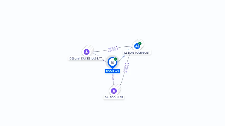 Cartographie gratuite de BODULAS