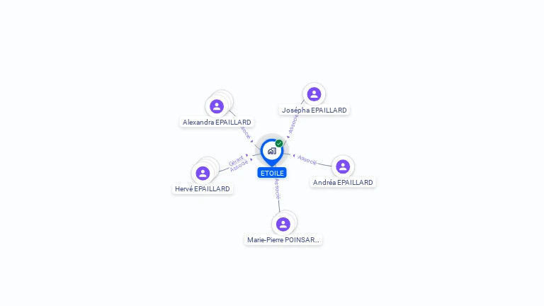 Cartographie gratuite d'ETOILE
