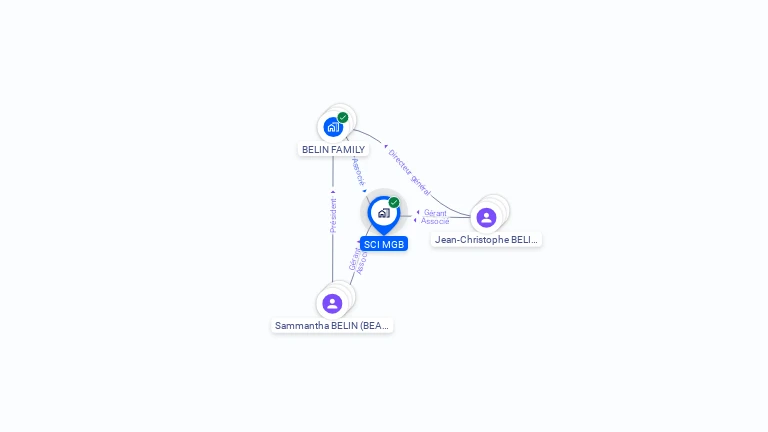 Cartographie gratuite de SCI MGB