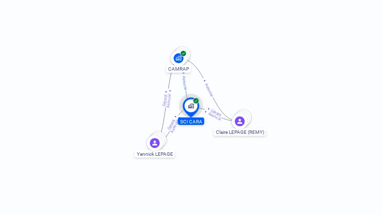 Cartographie gratuite de SCI CARA