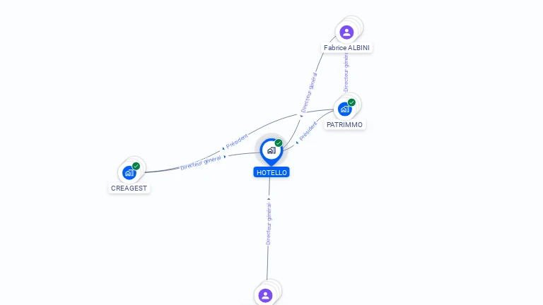 Cartographie gratuite de HOTELLO