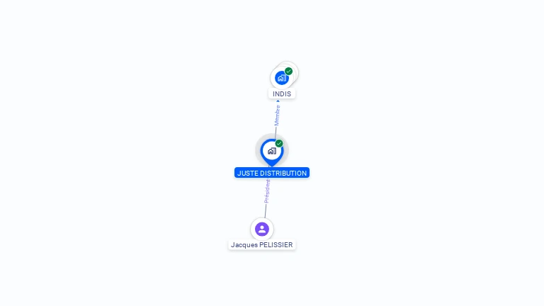 Cartographie gratuite de JUSTE DISTRIBUTION