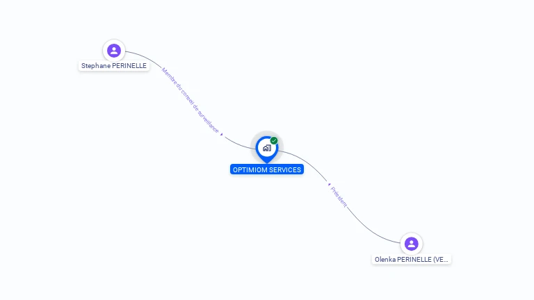 Cartographie gratuite d'OPTIMIOM SERVICES