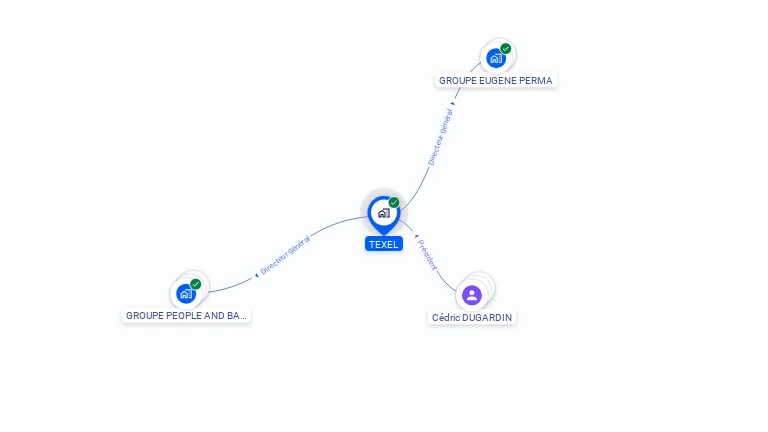Cartographie gratuite de TEXEL