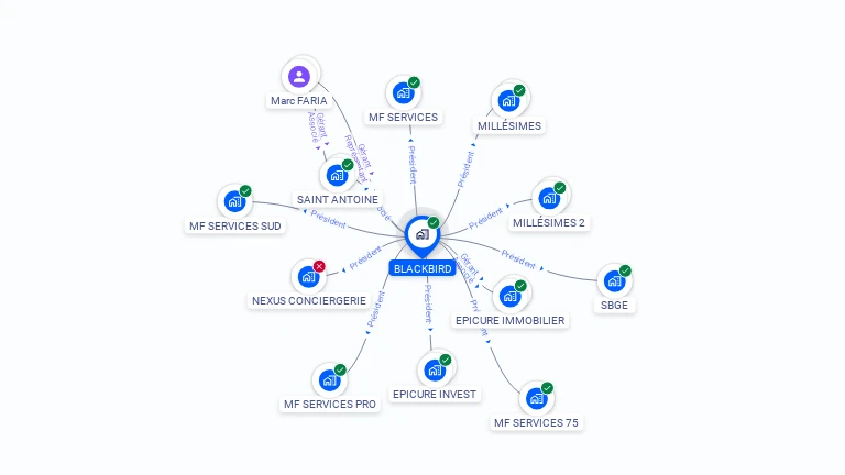 Cartographie gratuite de BLACKBIRD