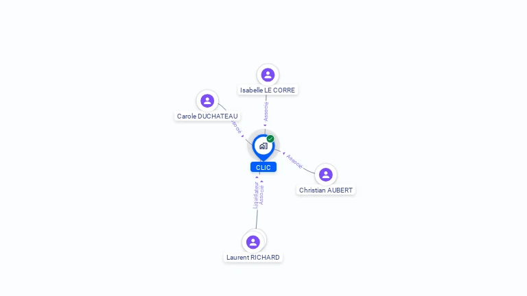 Cartographie gratuite de CLIC