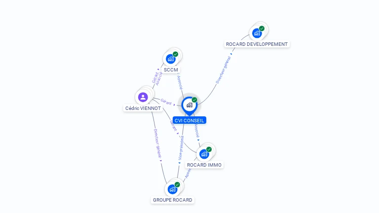 Cartographie gratuite de CVI CONSEIL