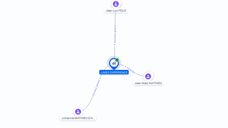 Cartographie gratuite de LIMEO EXPERIENCE