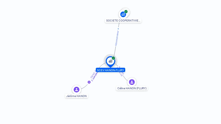 Cartographie gratuite de SCEV HANON FLURY