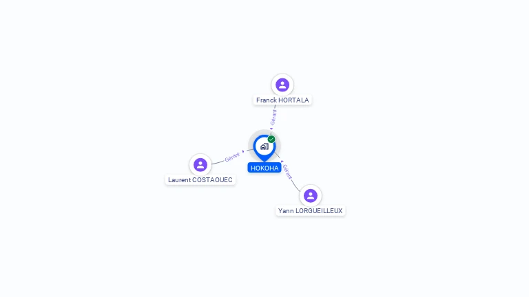 Cartographie gratuite de HOKOHA