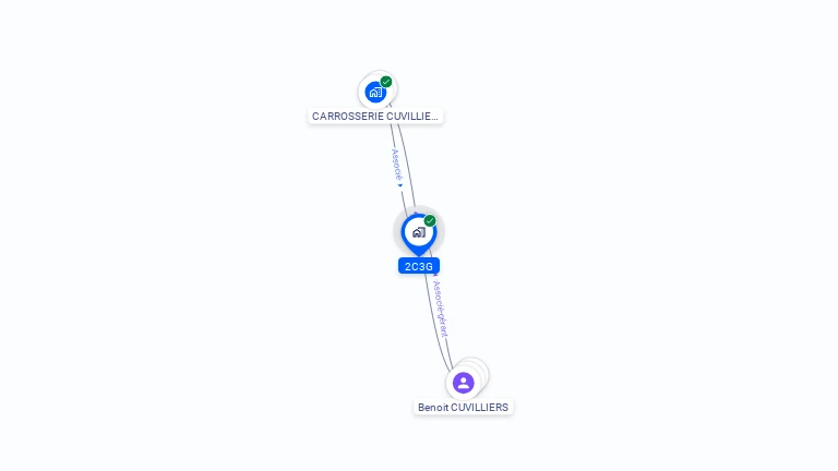 Cartographie gratuite de 2C3G