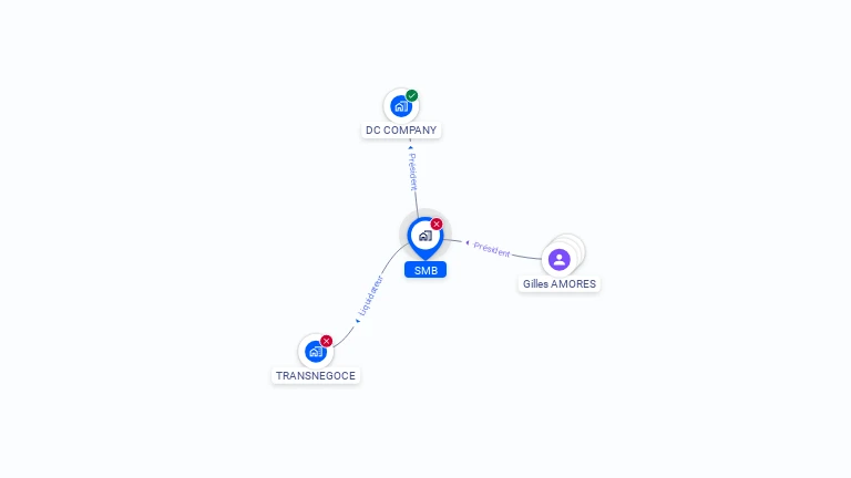 Cartographie gratuite de SMB