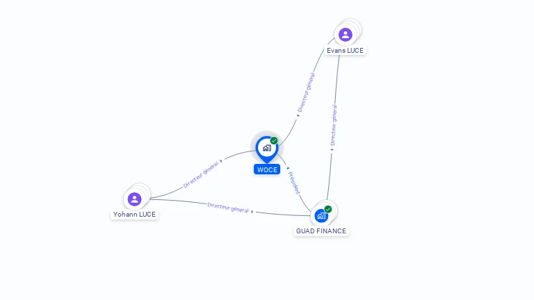 Cartographie gratuite de WOCE