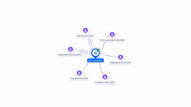 Cartographie gratuite de SCI VALERIA