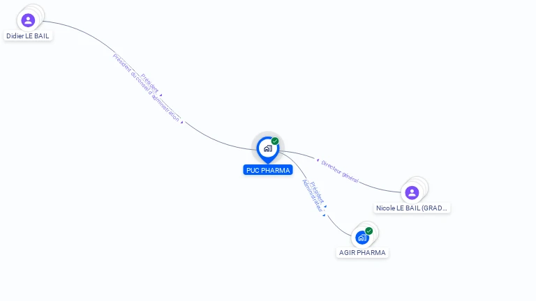 Cartographie gratuite de PUC PHARMA