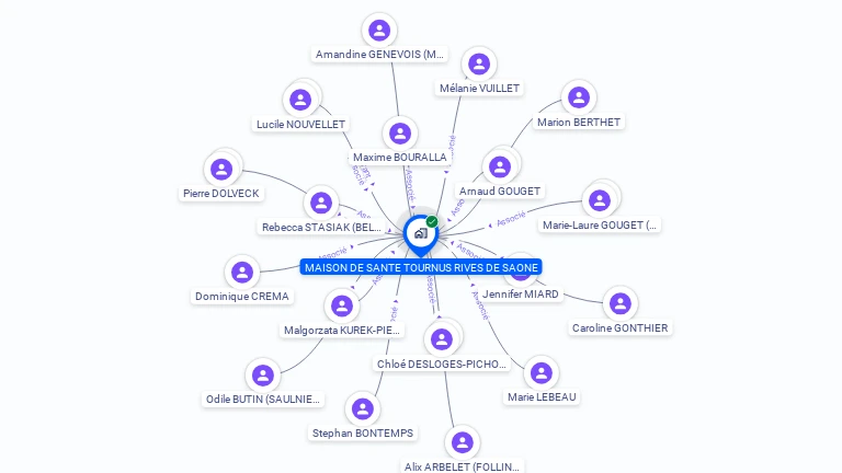 Cartographie gratuite de MAISON DE SANTE TOURNUS RIVES DE SAONE
