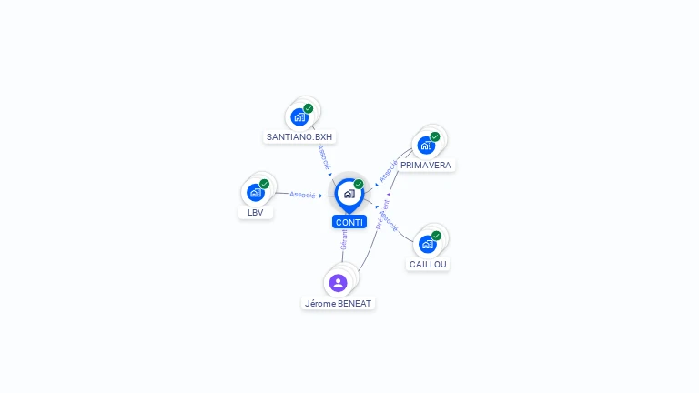 Cartographie gratuite de CONTI