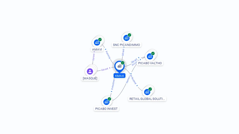 Cartographie gratuite de KMAX