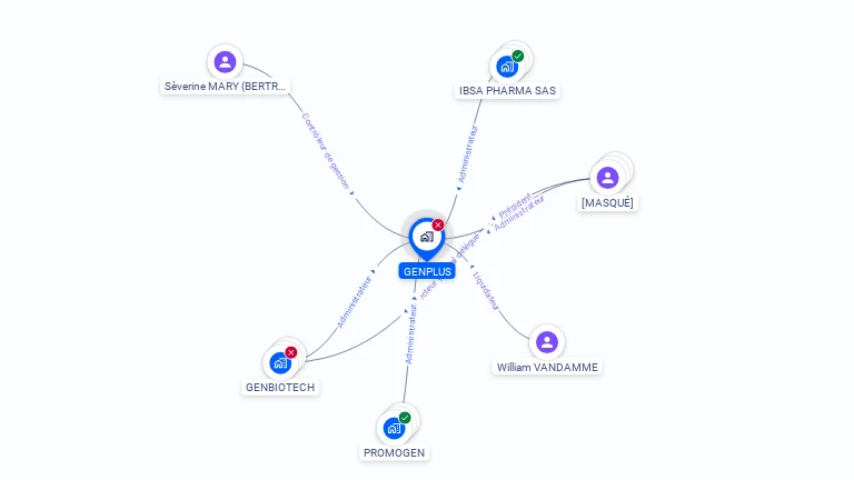 Cartographie gratuite de GENPLUS