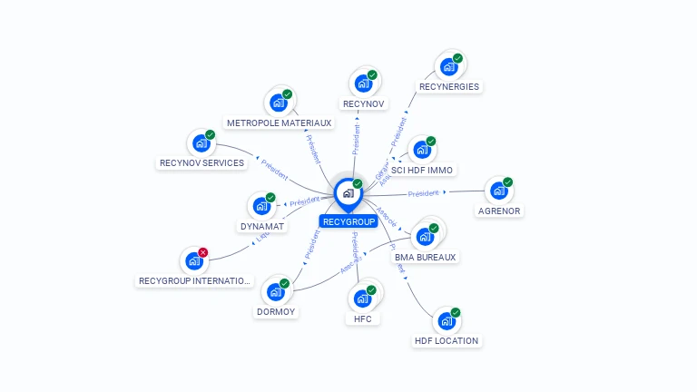 Cartographie gratuite de RECYGROUP